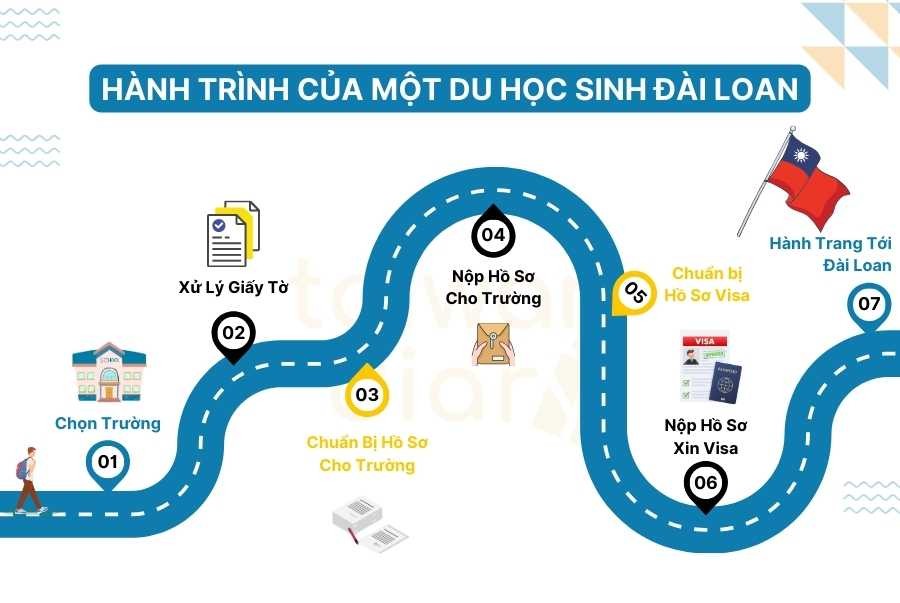 hanh-trinh-cua-du-hoc-sinh-dai-loan-1-1751026997.jpg