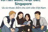 So sánh du học Đài Loan với Hàn Quốc, Nhật Bản, Singapore: Ưu và nhược điểm cho sinh viên Việt Nam