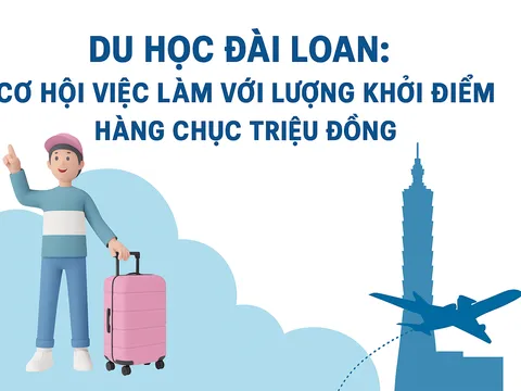 Du học Đài Loan: Cơ hội việc làm với lương khởi điểm hàng chục triệu đồng