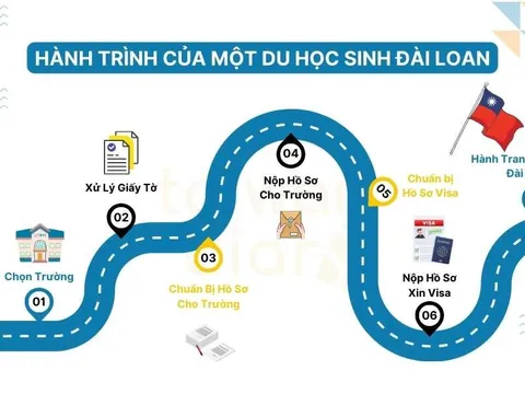Lộ trình du học Đài Loan từ A đến Z: Bắt đầu từ đâu, cần chuẩn bị gì?